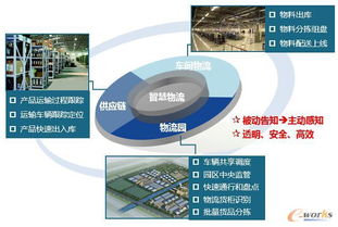 智能制造技術(shù)與數(shù)字化工廠應(yīng)用的技術(shù)服務(wù)